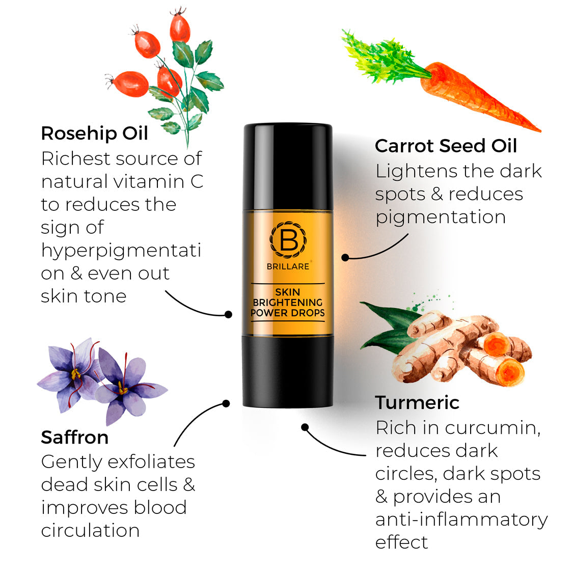 3-Skin-Lightening-Power-Drops-Ingredients.jpg