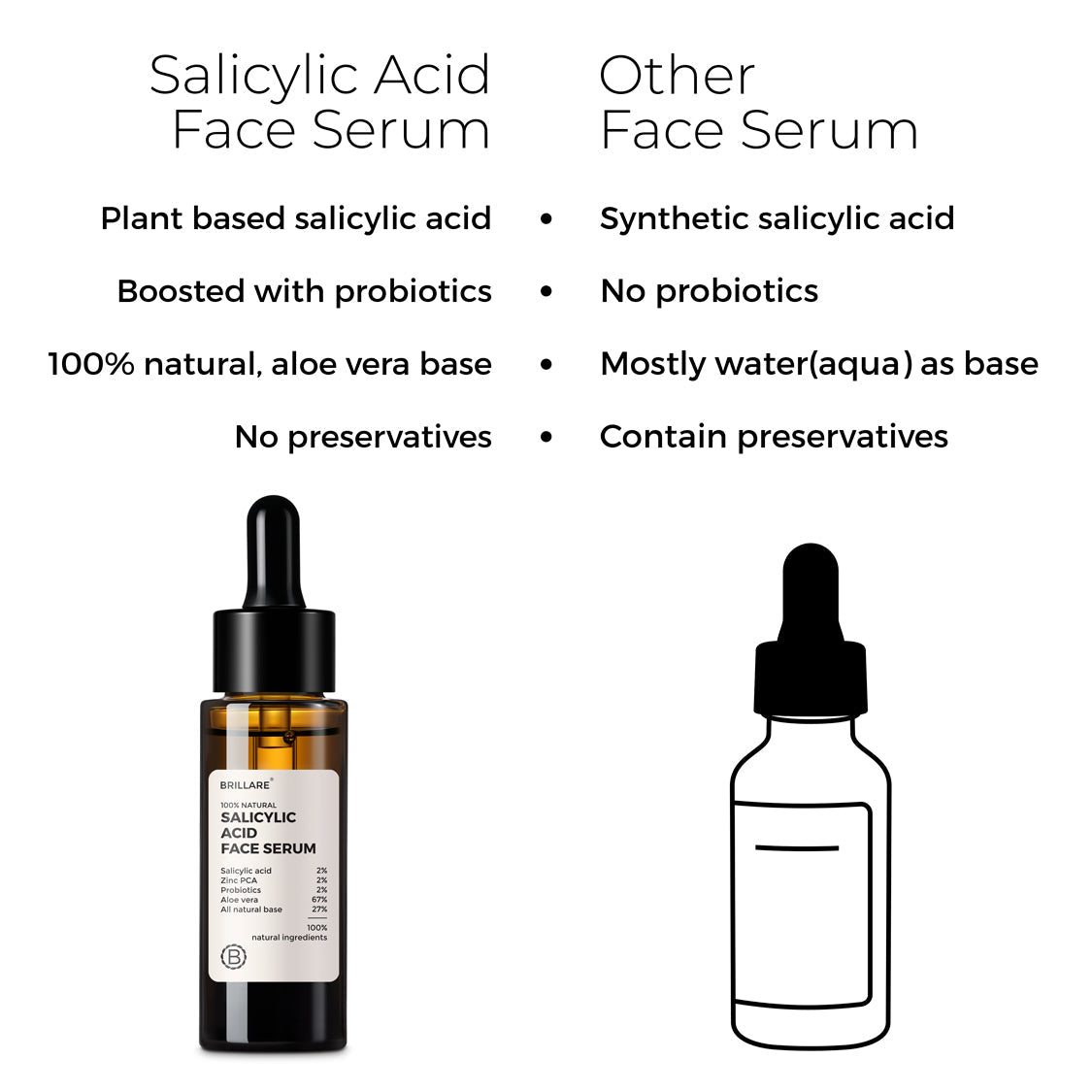 Brillare-Salicylic-Acid-Face-Serum-3_fb1693b9-a654-4f5a-b4c9-c7b6b603f729.jpg