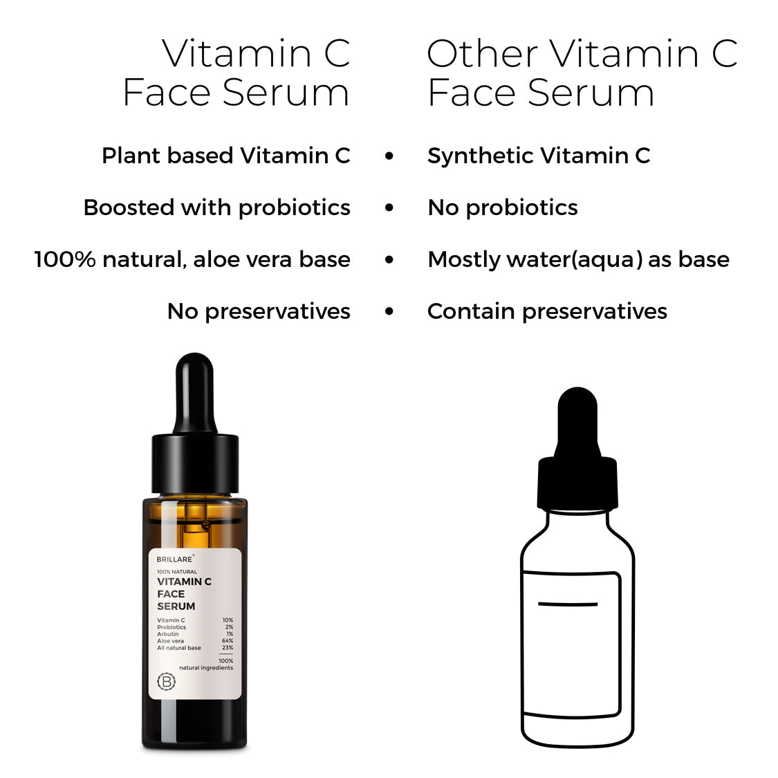 Brillare-Vitamin-C-Face-Serum-3_f9bdce75-e220-41cc-a4e1-a48ab1814ad8.jpg