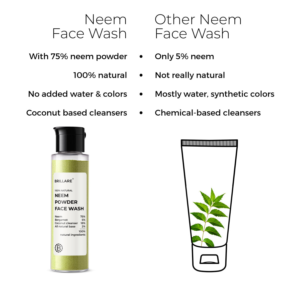 Neem-Powder-Face-Wash-30gm-3_30db2942-25e1-46fd-8ef0-a3c6a71e73e6.jpg